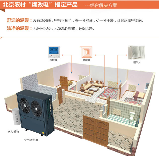 北京農村煤改電指定產品