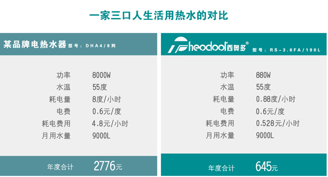 520，西奧多用科技關(guān)愛
