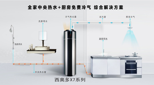 520，西奧多用科技關(guān)愛