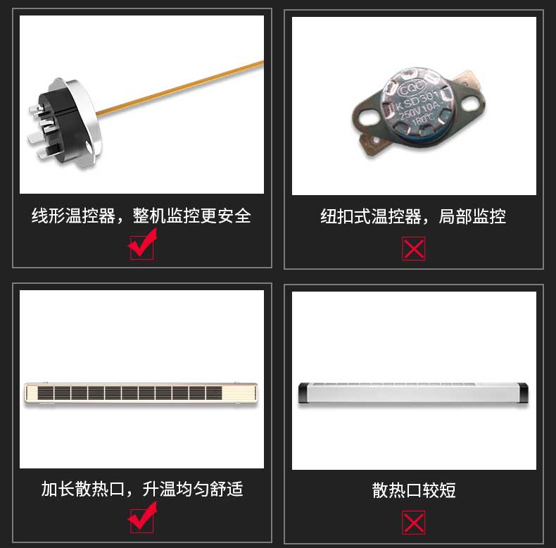 線形溫控器，加長散熱口