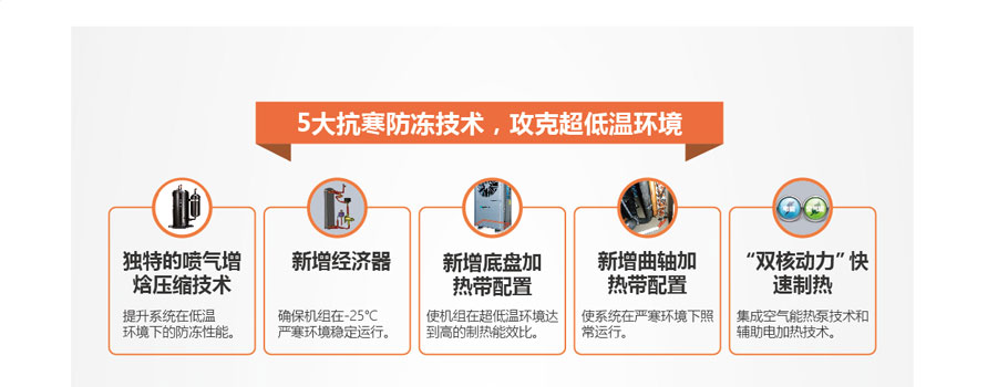 5大抗寒防凍技術(shù)，攻克超低溫環(huán)境