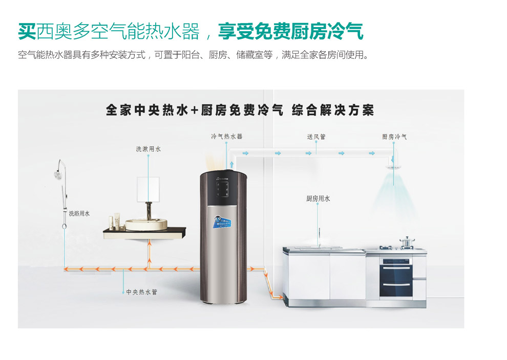 買西奧多空氣能熱水器，享受免費(fèi)廚房冷氣